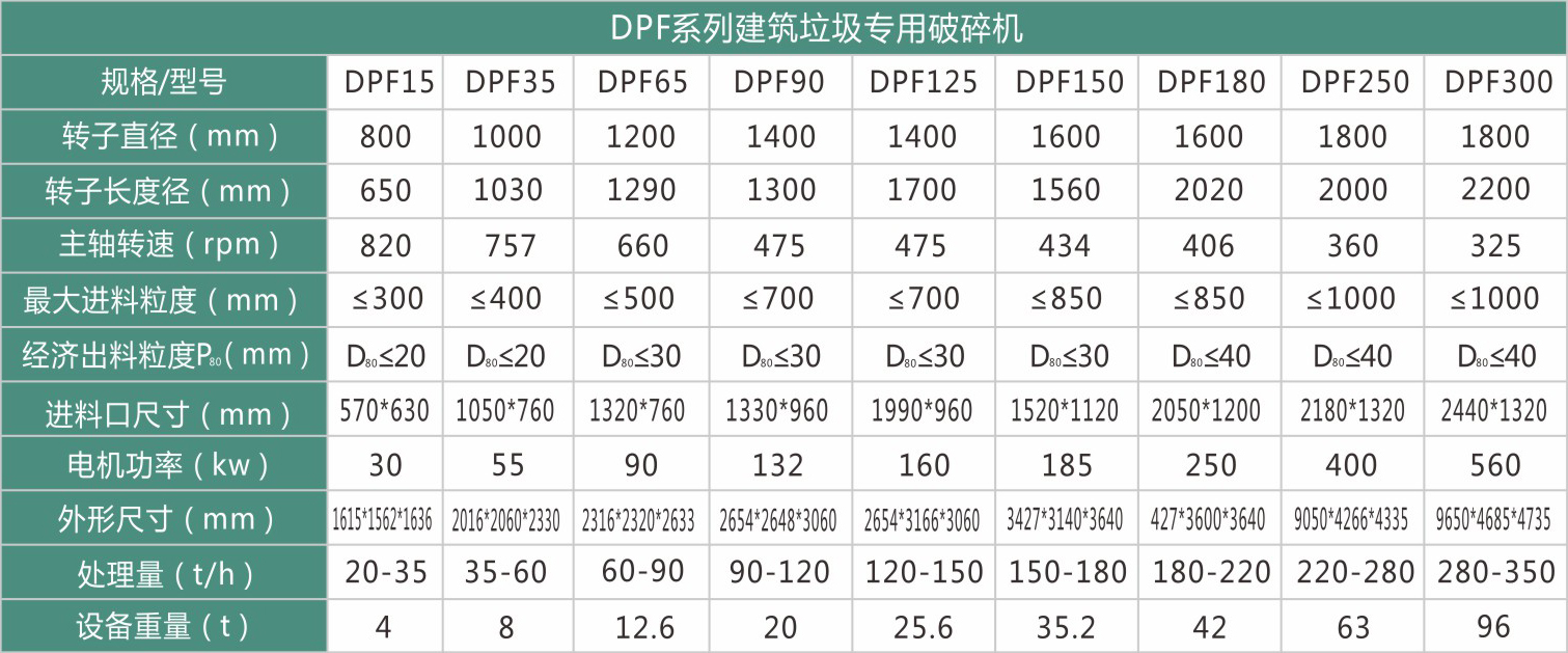 建筑垃圾破碎机